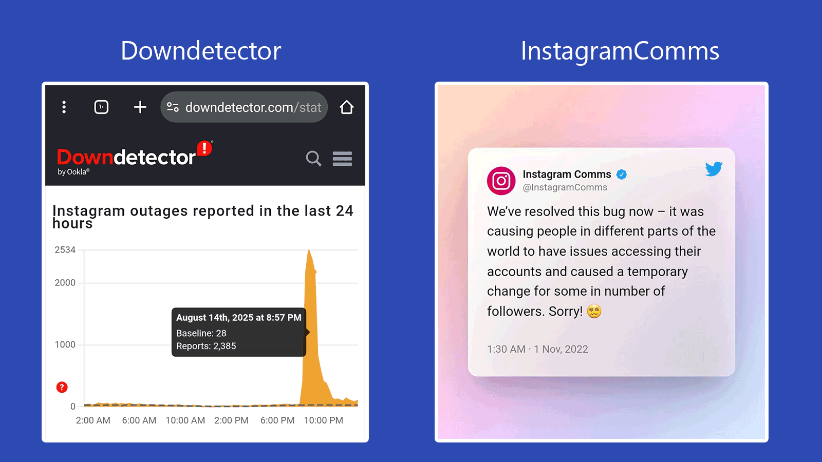 Downdetector InstagramComms